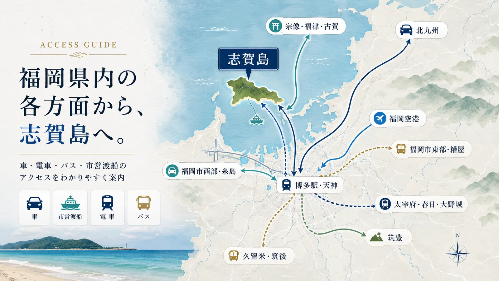 福岡県内の各方面から志賀島へ向かう車・電車・バス・市営渡船の経路を示したアクセス概念図